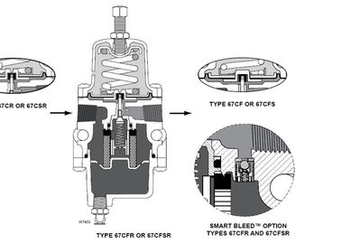 67CFR Instrument Supply Fisher Gas Regulator Fisher Pressure Control Valve For Reducing Pressure 67CFR-237