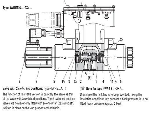 Pneumatic Rexroth Solenoid Valve With Integrated Electronics 4WREE 6E16-24G24K31-A1V-655