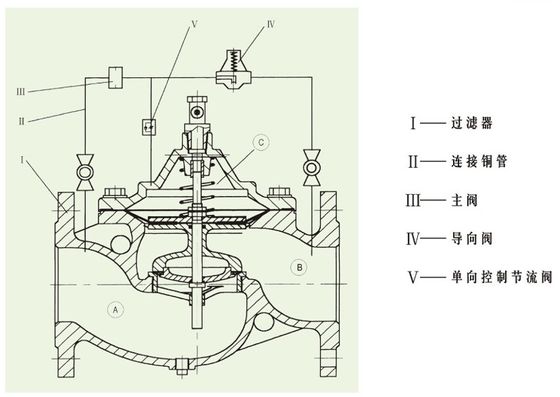 Stainless Steel Pressure Reducing Valve Streamlined WCB Body Diaphragm Control