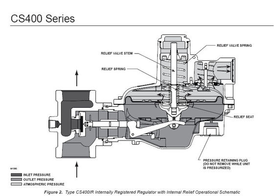 CS400 Fisher Gas Regulator Direct Operated Spring Loaded For Gas Boiler
