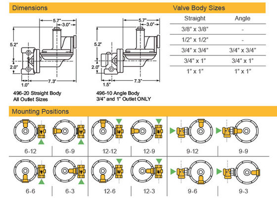 Domestic Two Stage Gas Regulator High Precision Durable Cast Iron Body Sensus 496 Model