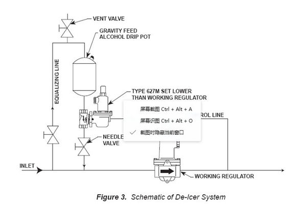 Ductile Iron Fisher Gas Regulator 627 Model Pressure Gas Regulator 250PSI Inlet