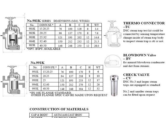 981K Model DSC Steam Trap Cast Iron Inverted Bucket Steam Trap With Bypass Valve