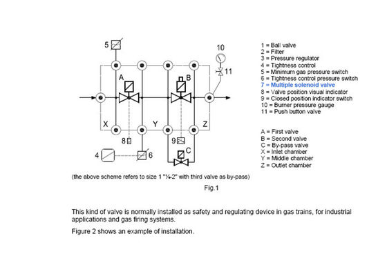 Elektrogas VMM Model Multiple Safety Solenoid Valve For Gas Regulating Trains